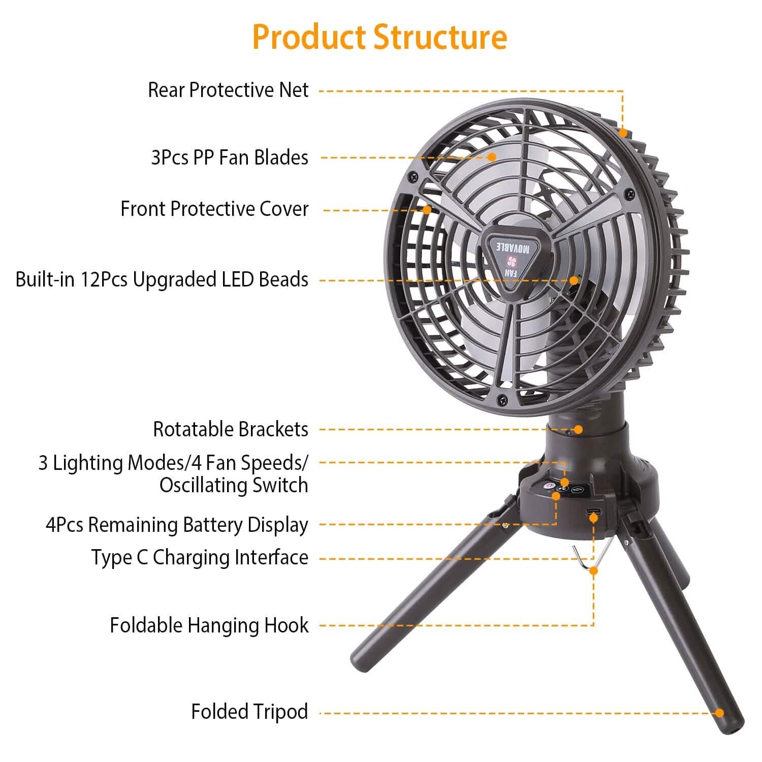 10400 mAh Portable Camping Fan by DailySale
