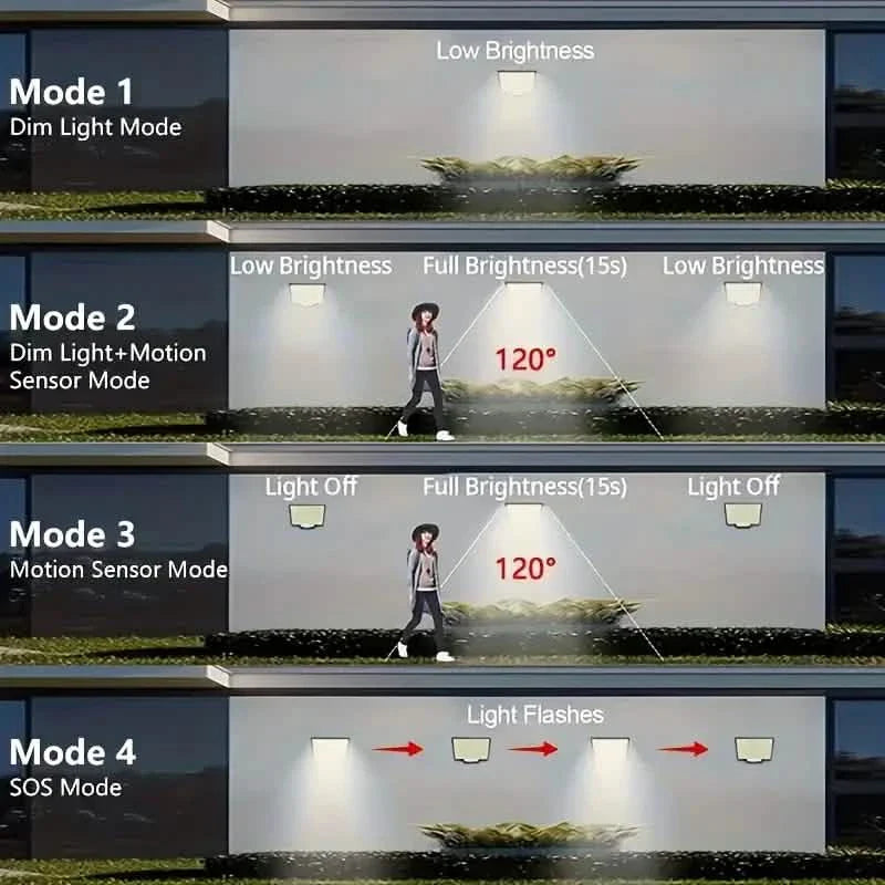 106 LED Security Lamp Dusk To Dawn 270° Wide Angle Outdoor Lighting by DailySale