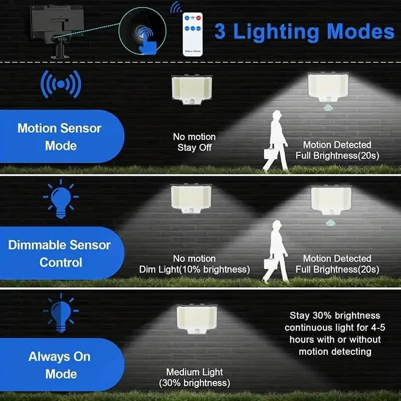 2-Pack: 200-LED/3Modes Upgraded Split Solar Motion Sensor Light Outdoor with Remote by DailySale