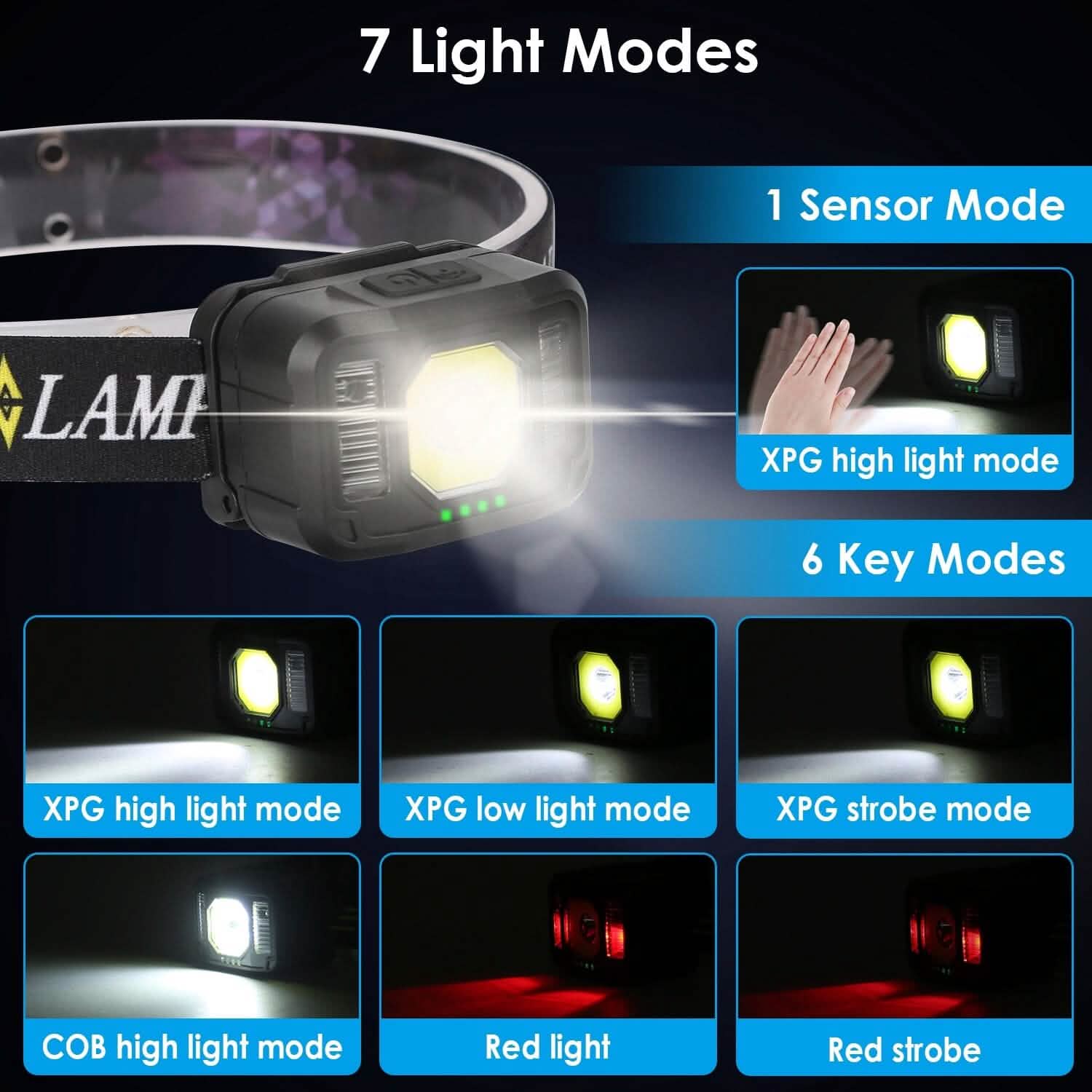 2-Pack: Rechargeable Motion Sensor Headlamp 6 Light Modes by DailySale