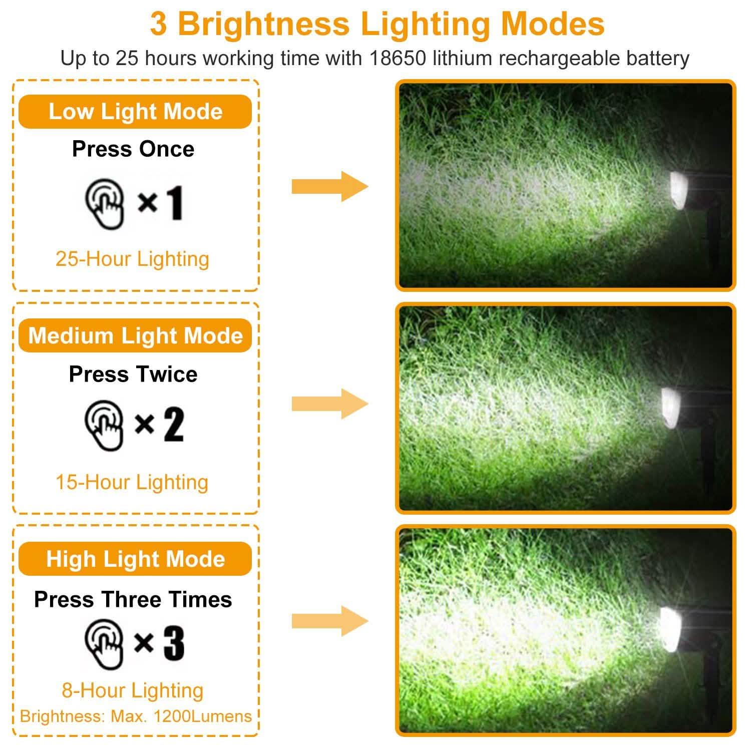 2-Pack: Solarek 32 LEDs Solar Landscape Spotlights by DailySale