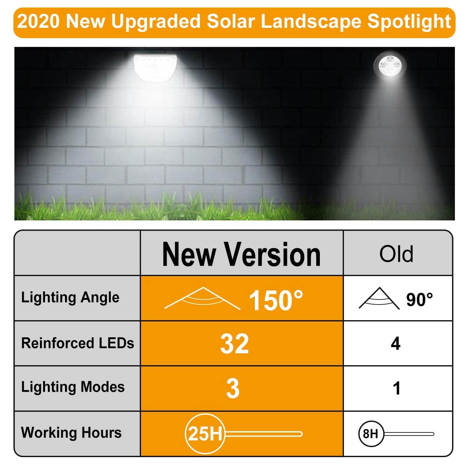 2-Pack: Solarek 32 LEDs Solar Landscape Spotlights by DailySale