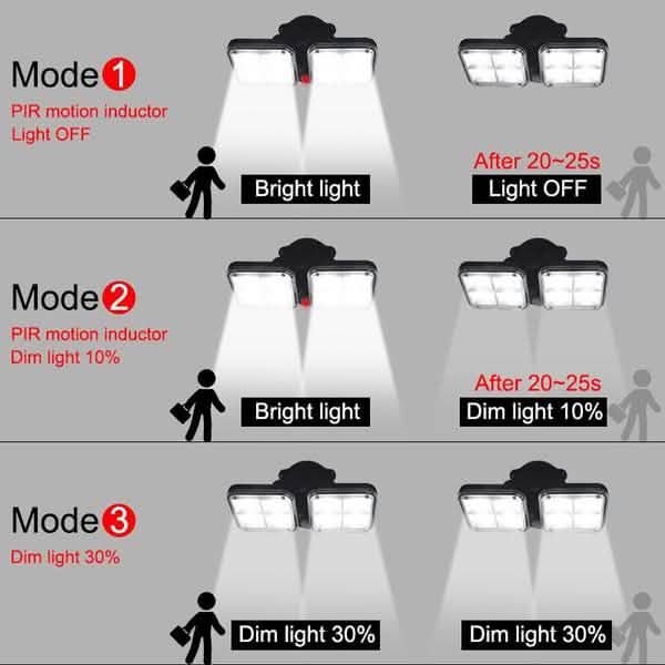 20W Super Bright Solar Lights 120 LED IP65 Waterproof by DailySale