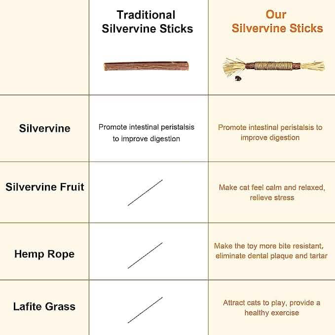 3-Pack: Silvervine Sticks Cat Toys by DailySale