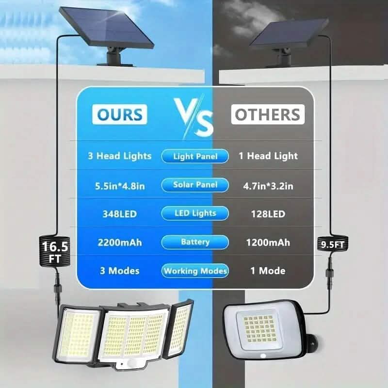 348 LED Motion Sensor Solar Lights Outdoor with Remote Control by DailySale