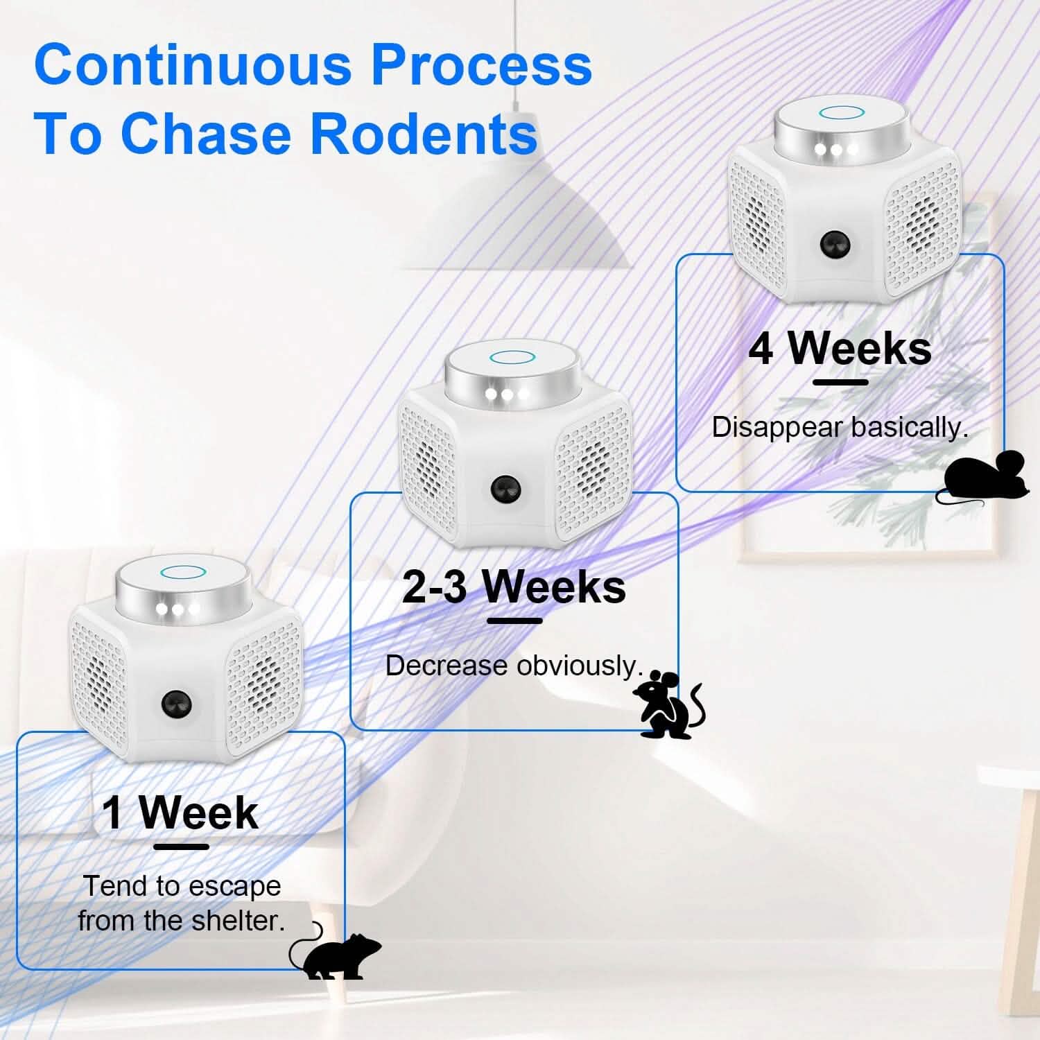 360° Ultrasonic Rodent Chaser Electronic Plug-in Mouse Control by DailySale