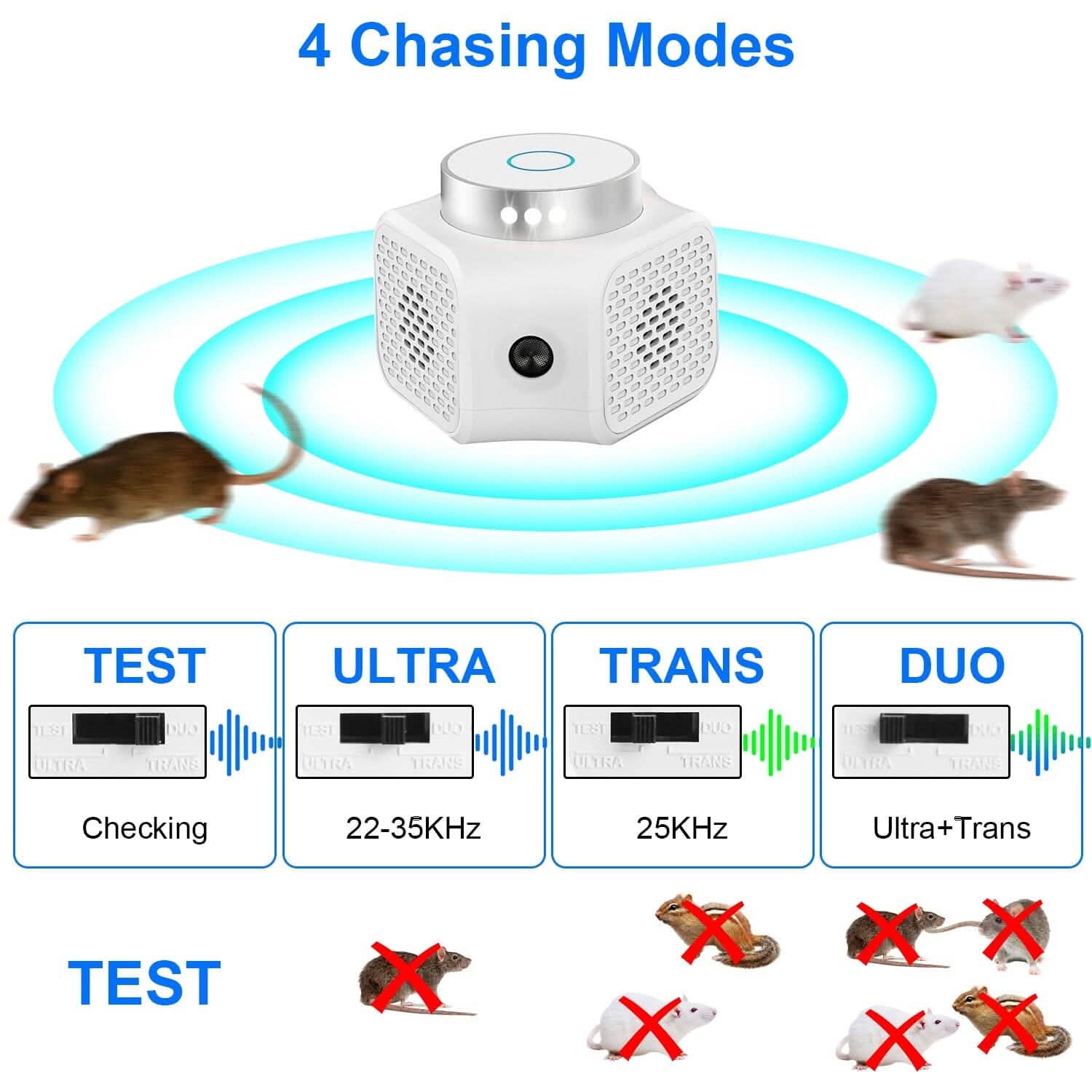 360° Ultrasonic Rodent Chaser Electronic Plug-in Mouse Control by DailySale