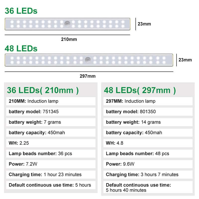 4-Pack: Stick Anywhere LED Motion Sensor Light by DailySale
