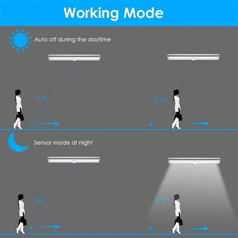 4-Pack: Stick Anywhere LED Motion Sensor Light by DailySale