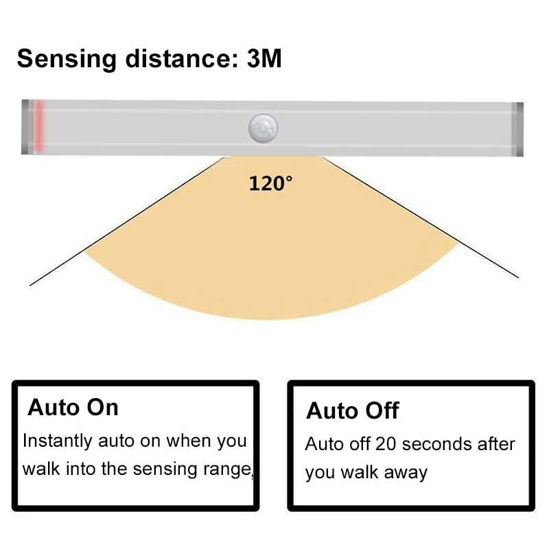 4-Pack: Stick Anywhere LED Motion Sensor Light by DailySale