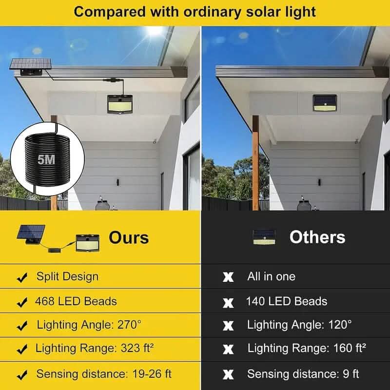 468 LED Solar Motion Sensor Security Outdoor Light by DailySale