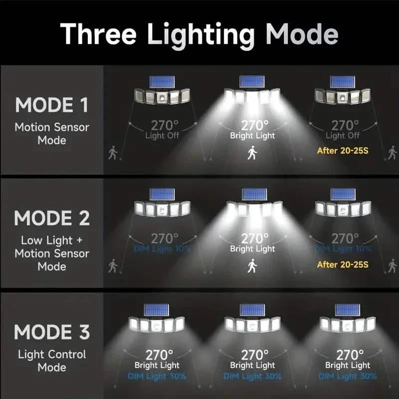 5 Heads Solar 300 LED Light Outdoor Motion Sensor Waterproof Wide-angle Illumination Wall Lamp by DailySale