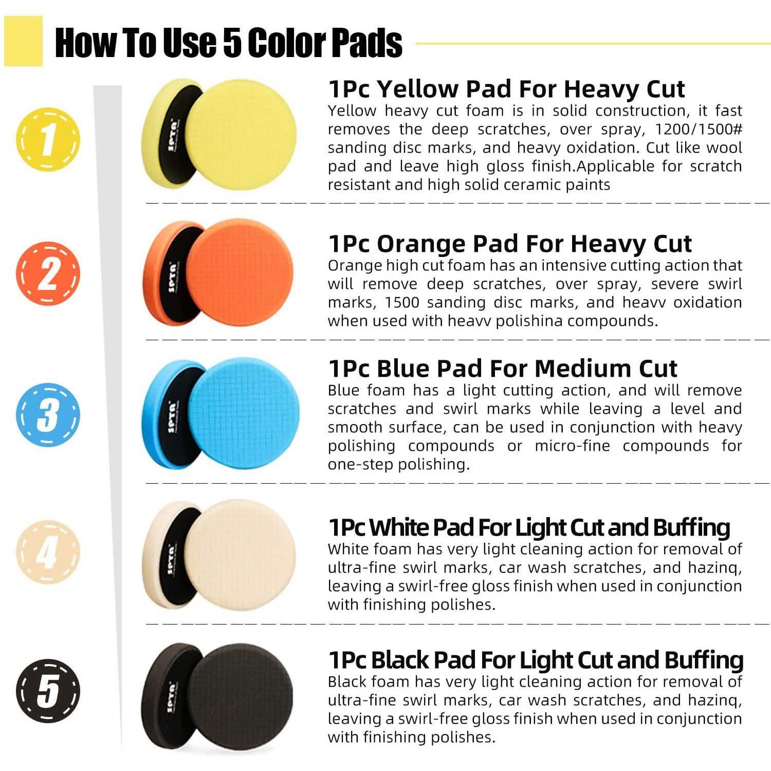 5-Pieces: Buffing Polishing Sponge Pads for Car by DailySale