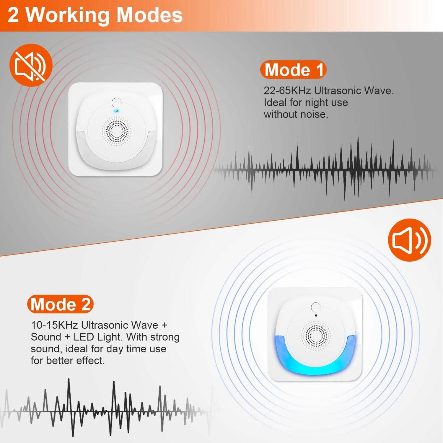 6-Pack: Ultrasonic Pest Repellers Plug-In Indoor Pest Control Mouse Repellent by DailySale