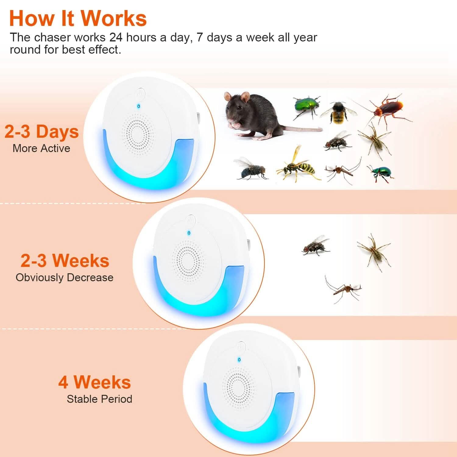 6-Pack: Ultrasonic Pest Repellers Plug-In Indoor Pest Control Mouse Repellent by DailySale
