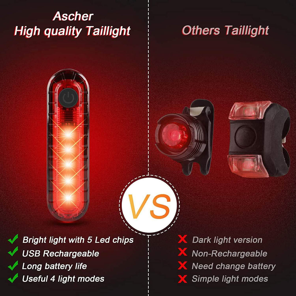 Ascher Ultra Bright USB Rechargeable Bike Light Set by DailySale