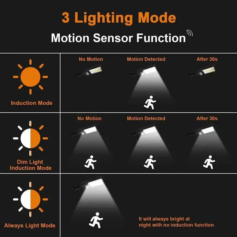 COB Solar Street Lights Remote Control Motion Sensor Security Wall Light with 3 Modes by DailySale