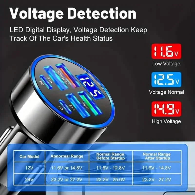 Fast Charging 6 Ports Car Charger Adapter with 4 USB + 2 Type-C 40W QC3.0 by DailySale