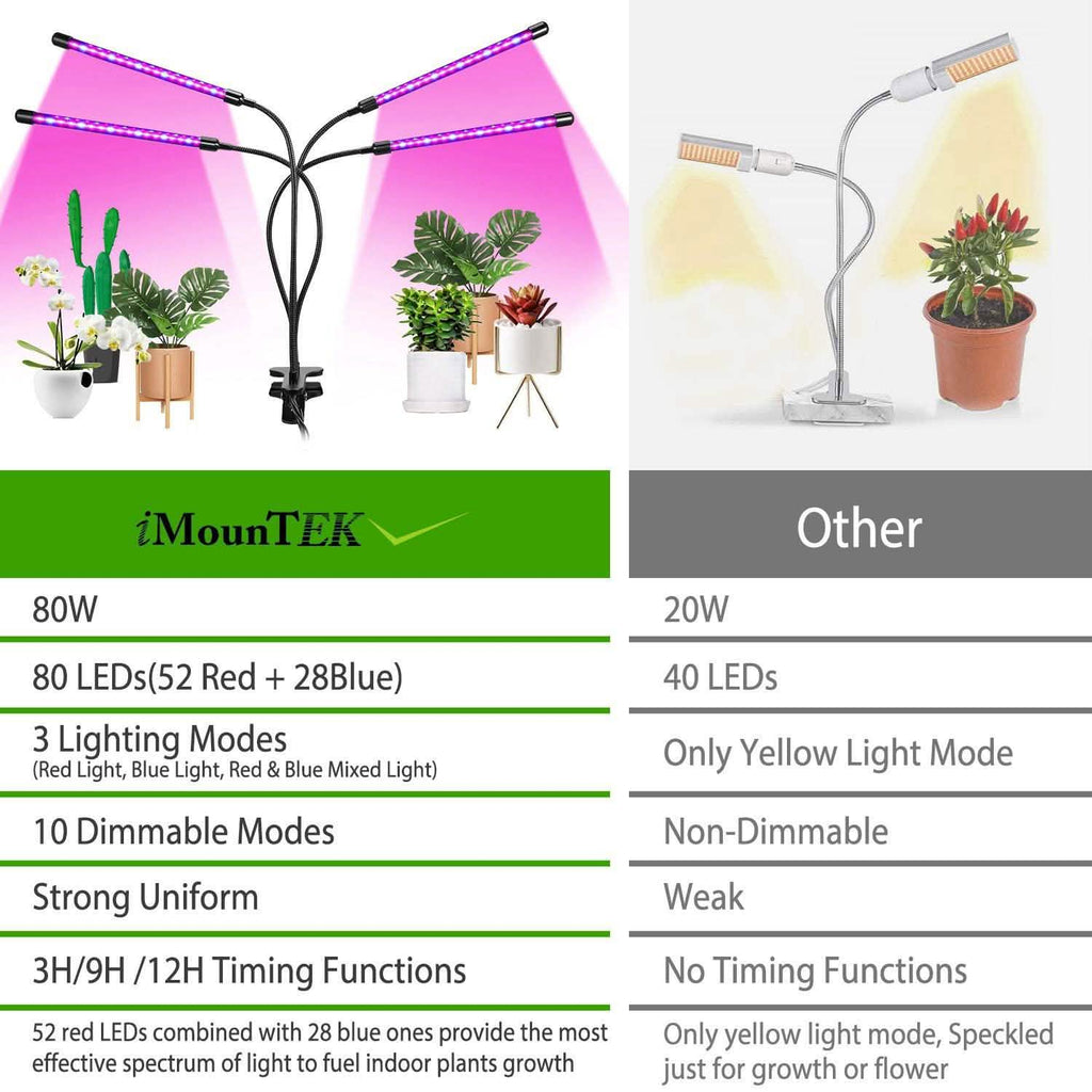 iMounTEK 80W 80 LEDs Plant Lights by DailySale