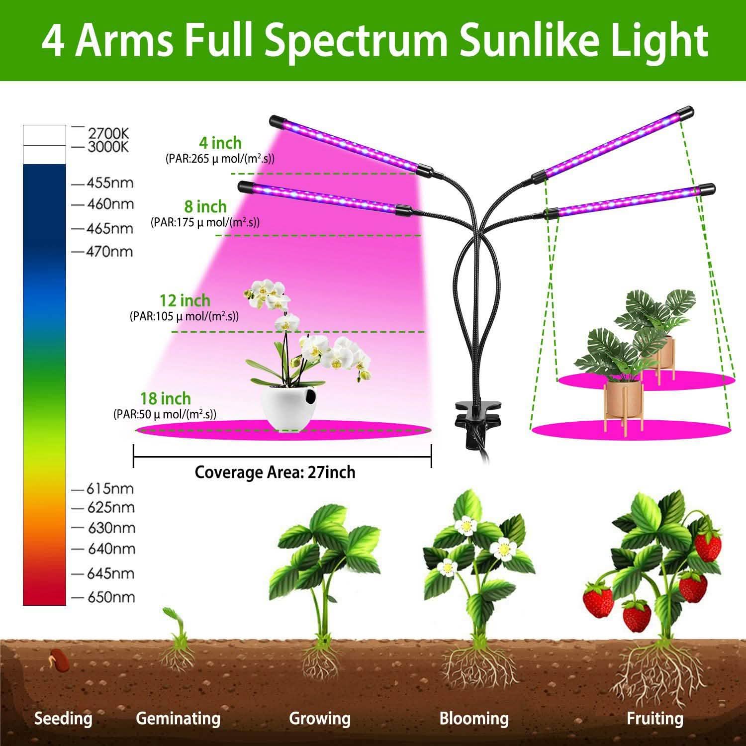 iMounTEK 80W 80 LEDs Plant Lights by DailySale