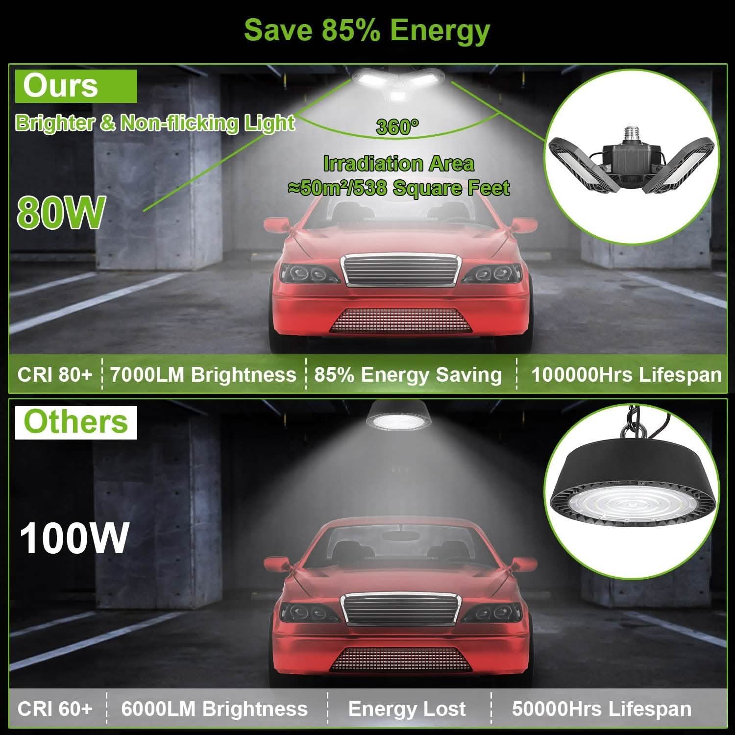 iMounTEK E26 /E27 80W 7000LM 6500K LED Garage Ceiling Light by DailySale