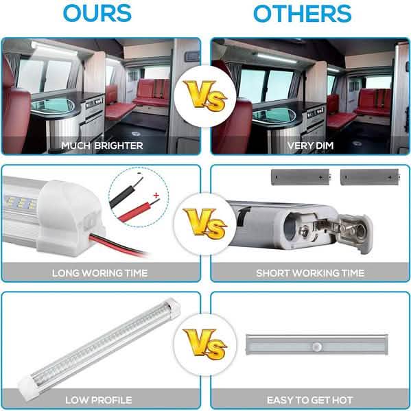 LED Interior Light Bar 108LED 12V by DailySale