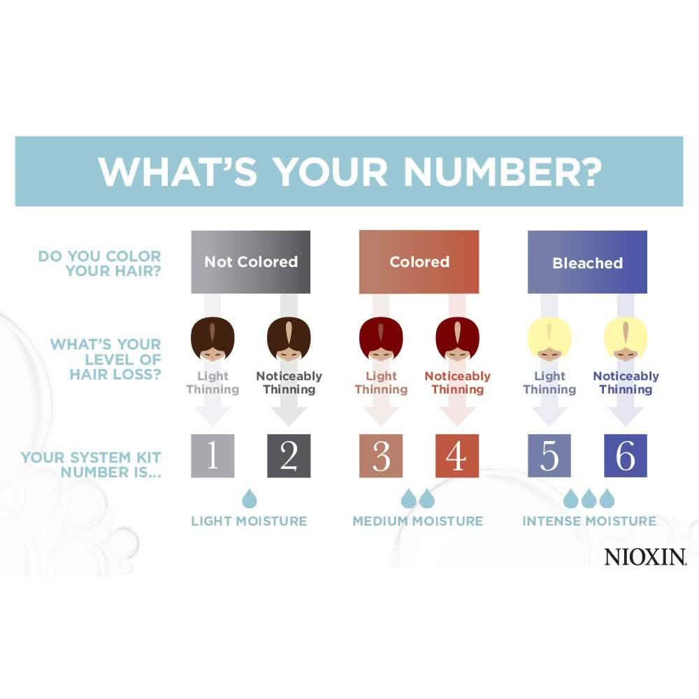 Nioxin Cleanser Shampoo System 1-6 by DailySale