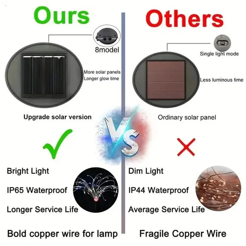 Outdoor Solar Garden Lights with 8 Lighting Modes by DailySale