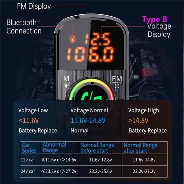 PD18W and QC3.0 Bluetooth 5.0 Car Radio Adapter Dual Fast Charging Port Wireless FM Audio Hands Free Car Kit Receiver by DailySale