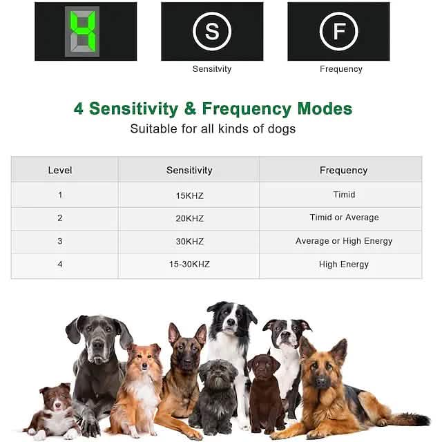 Pet Dog Ultrasonic Bark Control Device by DailySale