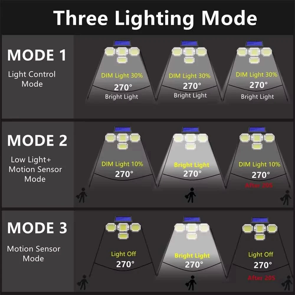 Solar Light Outdoor with Remote Control Double Motion Sensor Light 306/208 Led Wall Lamp IP65 Spotlight Exterior Garage Lighting by DailySale