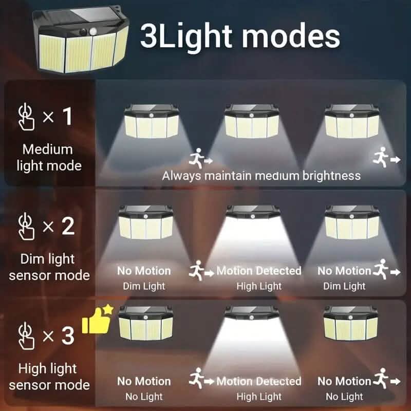 Solar Lights Outdoor 576 LED with Lights Reflector and 3 Lighting Modes by DailySale