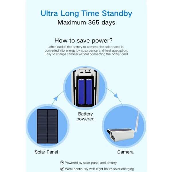 Solar Powered IP Camera with Rechargable Batteries HD 1080p Loop Recording by DailySale
