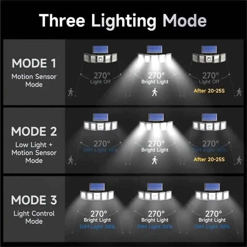 Solar Wall Light with 5 Adjustable Angle Heads by DailySale