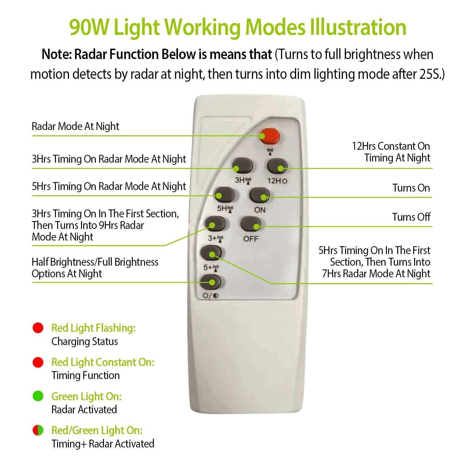 Solar Wireless IP65 Waterproof Street Path Light by DailySale