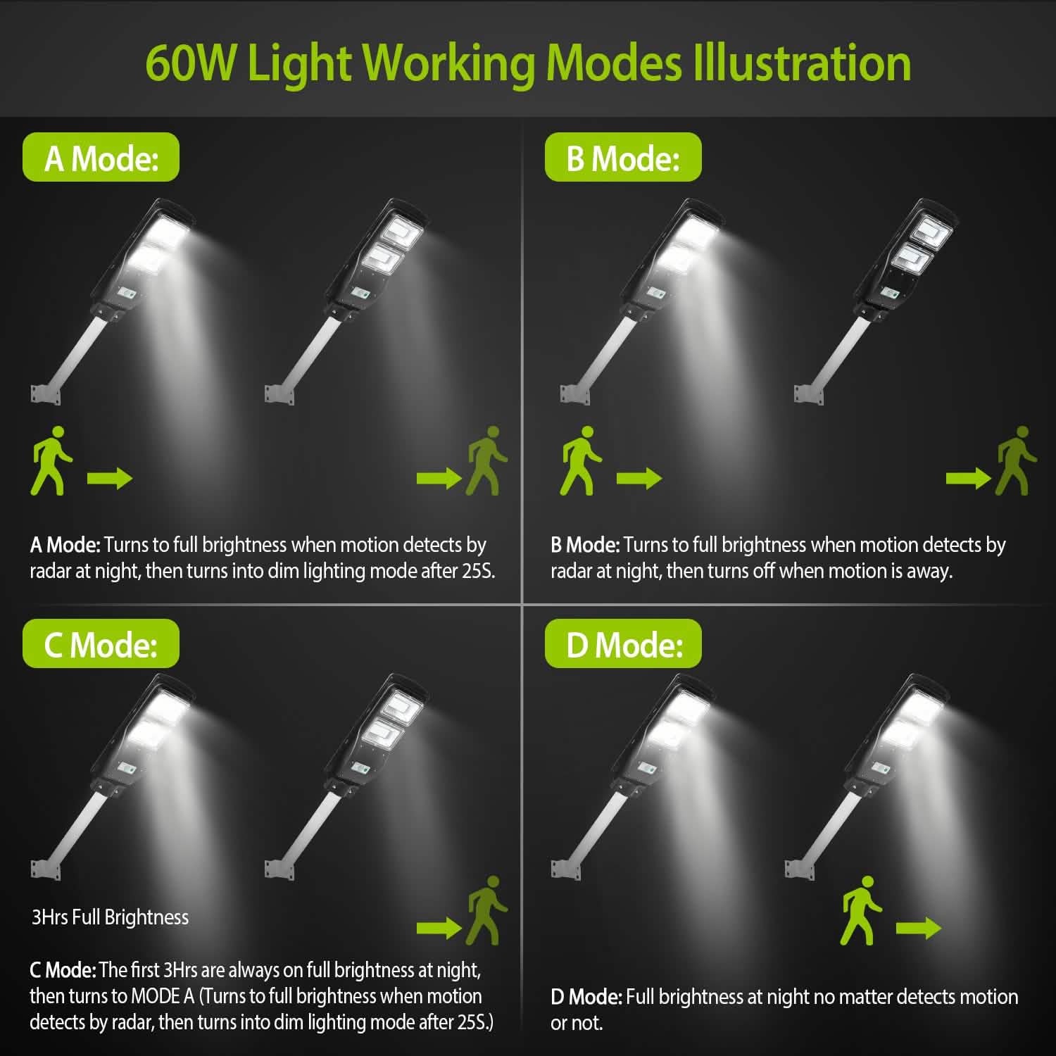 Solar Wireless IP65 Waterproof Street Path Light by DailySale