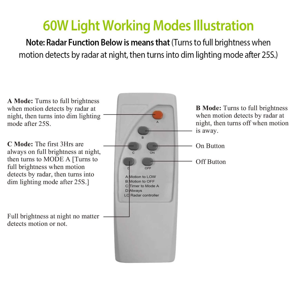 Solar Wireless IP65 Waterproof Street Path Light by DailySale