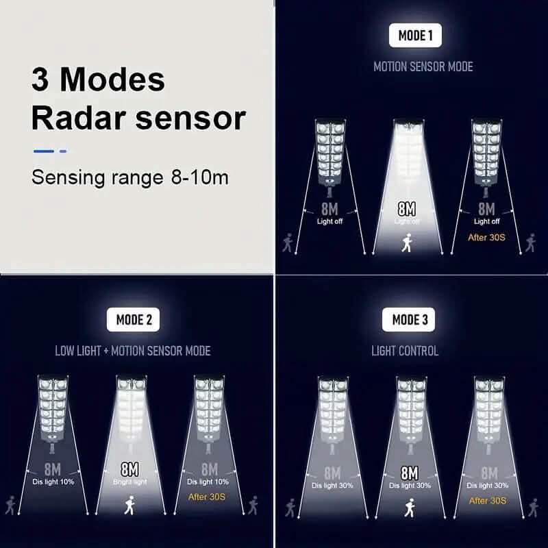 Super Bright 360 LED 3 Speed Double Row Solar Light by DailySale