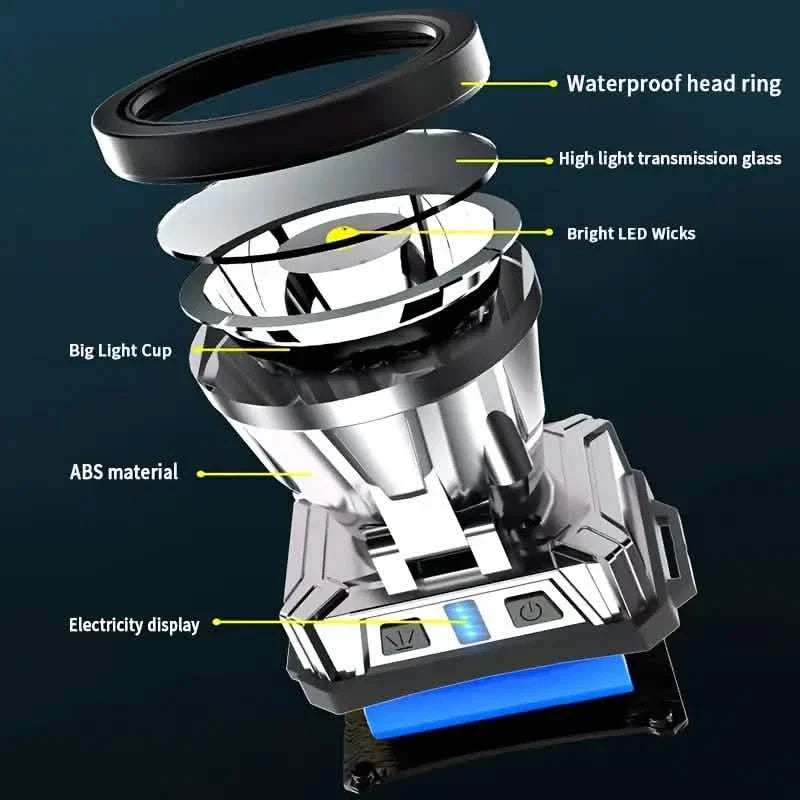 Super Bright USB Charging Headlight by DailySale