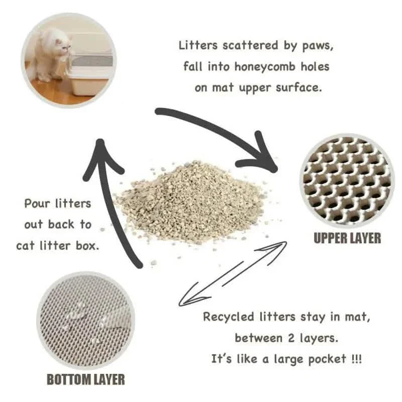 Waterproof EVA Double Layer Cat Litter Trapping Pet Litter Box Mat Clean Pad by DailySale