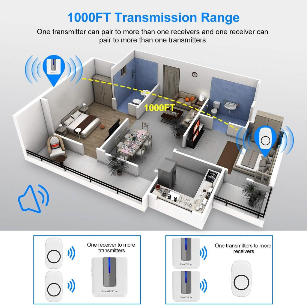 Wireless Doorbell Rings 1000FT with 1 Plug Receiver Chimes by DailySale